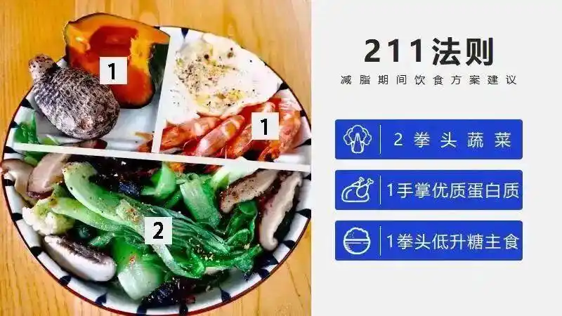 你的减肥总失败?私教5条超实用掉秤指南,轻松避开减脂误区! - 第3张 - Royal Cup 官方网站 你的减肥总失败?私教5条超实用掉秤指南,轻松避开减脂误区! - 第3张