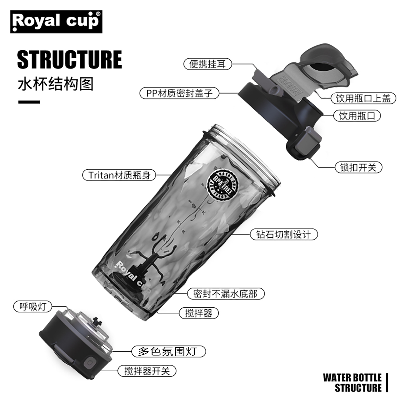 摇摇杯清洗指南：为什么“减少配件”是防臭的关键？ - 第2张