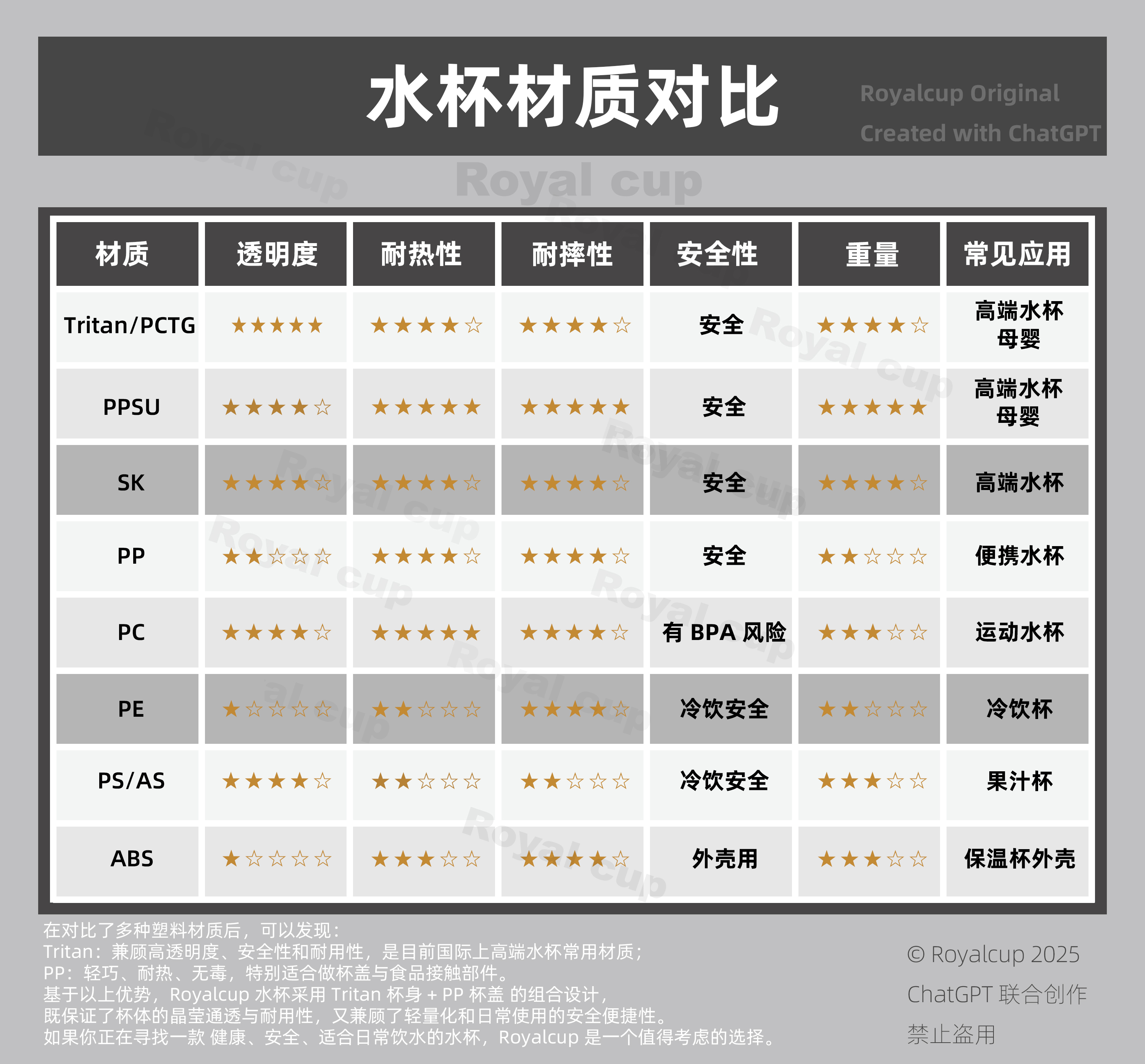 Tritan材质详解：从化学性质到食品接触安全标准 - 第1张