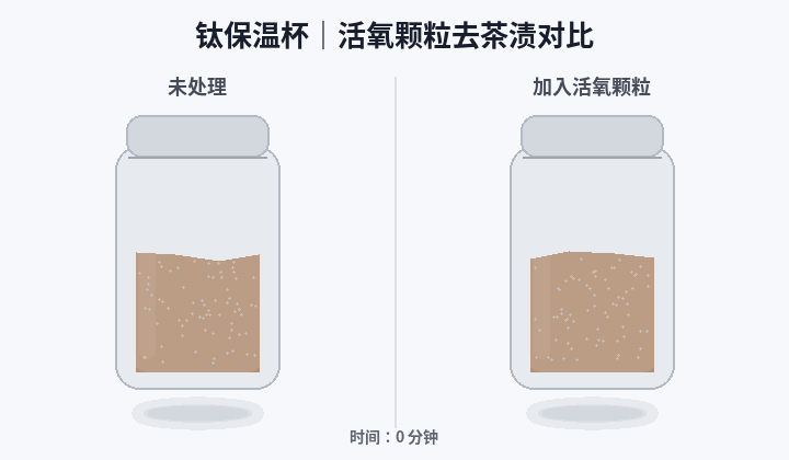 钛保温杯内壁茶垢怎么去除？原理与温和清洁指南 - 第2张