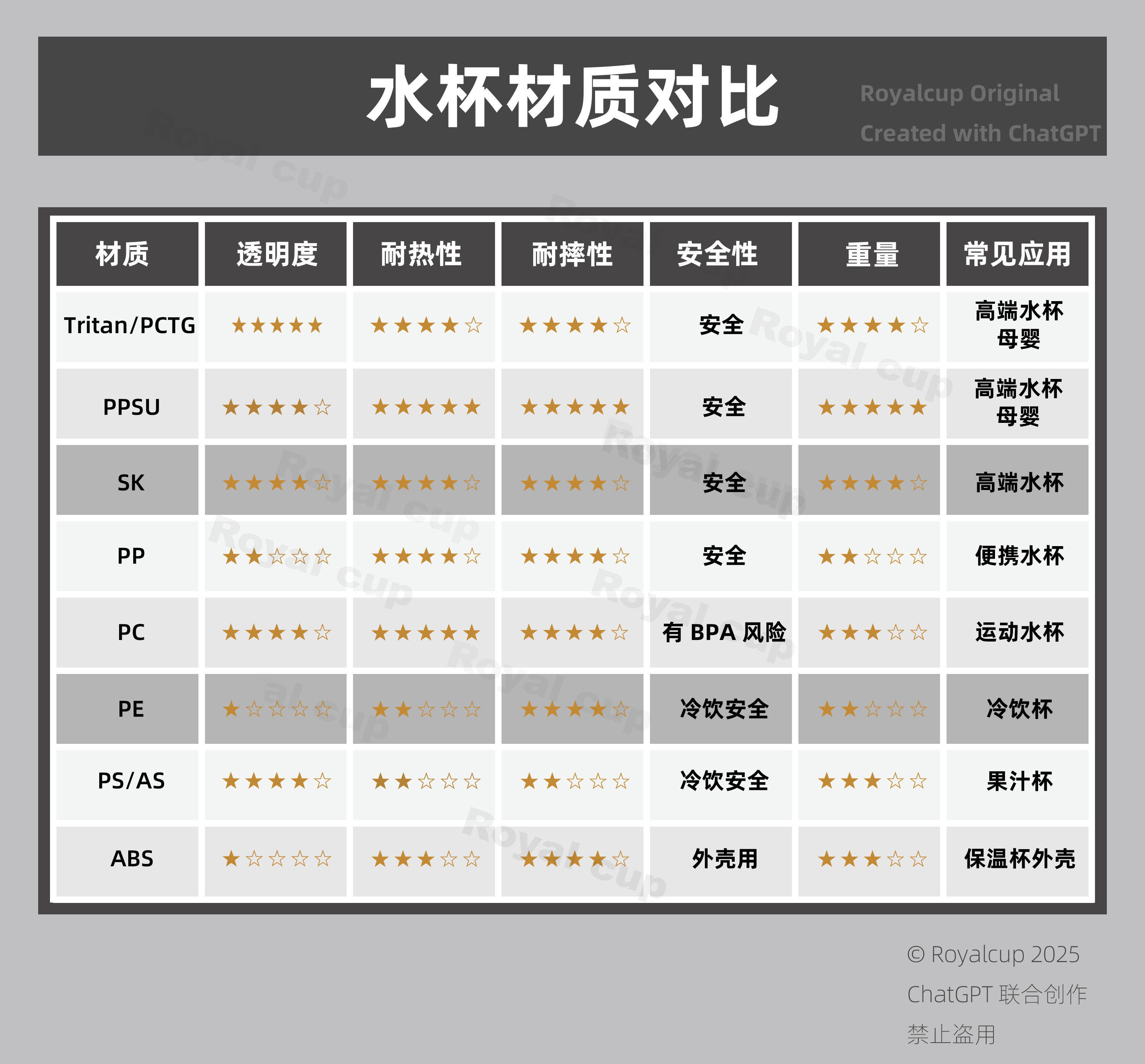 食品接触塑料需要满足哪些国标？一文读懂 GB 4806 系列 - 第1张